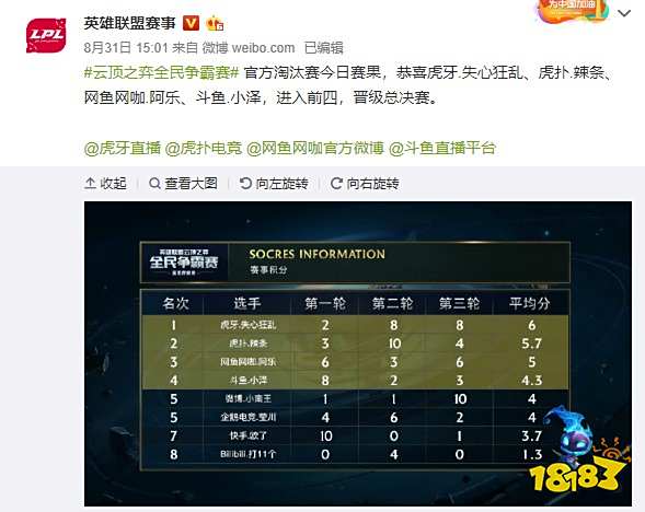 他们的发挥 他们的发挥