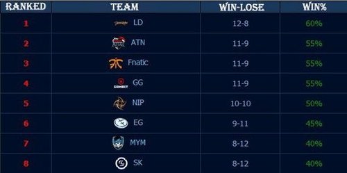 而力量型对 而力量型对